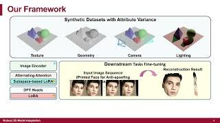 Celebrity [CVPR2026] Attribute Subspace Mining for Robust 3D Model Adaptation Net Worth