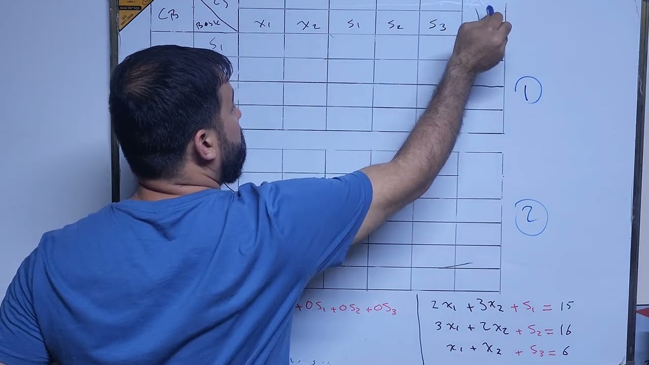 بحوث عمليات - تطبيق طريقة السيمبلكس - الجزء ١