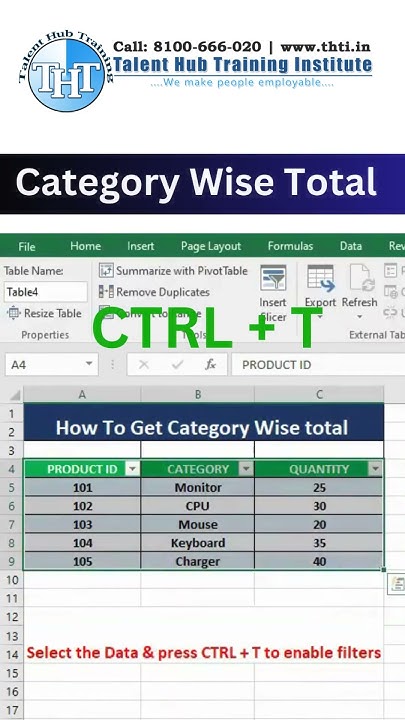 category-wise-total-in-excel-how-to-get-total-in-excel-excel