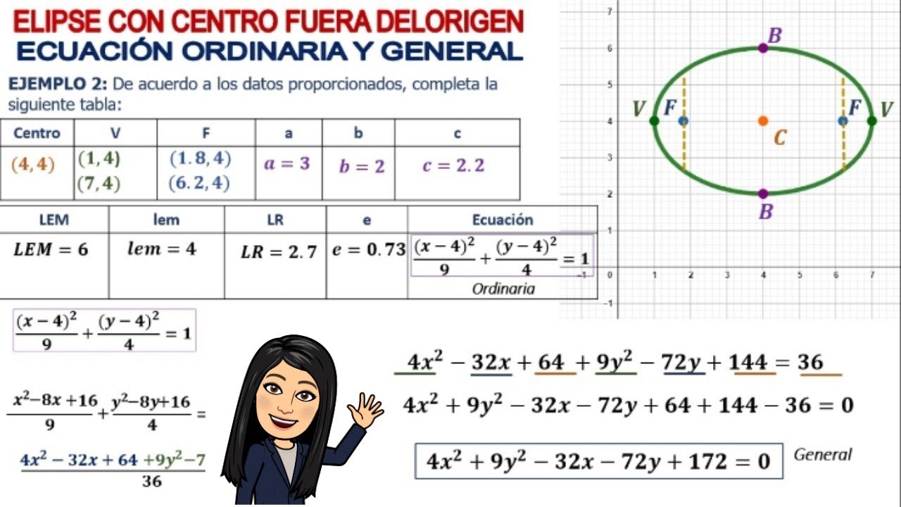 Ecuacion De La Elipse Con Centro Fuera Del Origen www.youtube.com