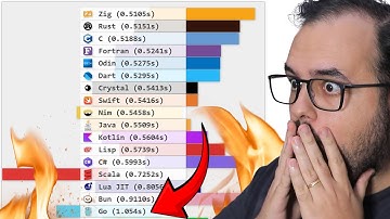 Porque GO é 3 vezes MAIS LENTO que RUST? E python 150x mais lento que C?