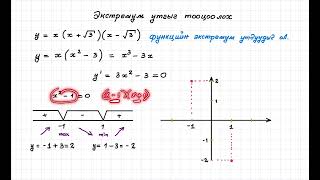 картинка: Экстремум утга