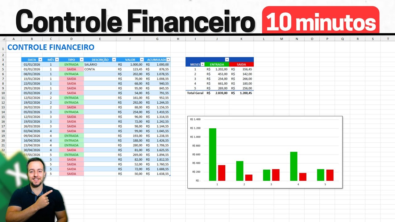 Planilha de Controle Financeiro Pessoal em 10 minutos no Excel | Passo ...
