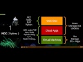 Keynote NDC Sydney 2016: If I knew then what I know now - Scott Hanselman