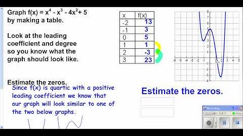 Accelerated Algebra 2 section 7 2