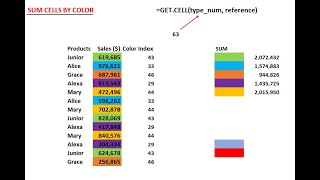 SUM AND COUNT CELLS BASED ON COLOR IN EXCEL (NO VBA)