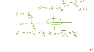 For the ellipse  ltmath gt  ltmrow gt  ltmsup gt  ltmi gtx lt/mi gt  ltmn gt2 lt/mn gt  lt/msu