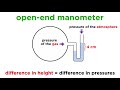 Measuring Pressure With Barometers and Manometers