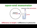Pressure Measurement in Chemistry