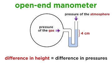 Measuring Pressure With Barometers and Manometers