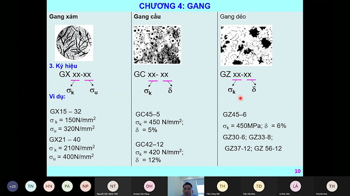 Gang biến tính được chế tạo từ loại gang nào năm 2024