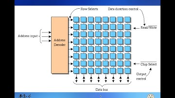 Systems Programming - Chapter 5 - Buffered I/O - part-2