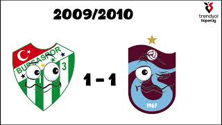 Şampiyonluğa Giden Yol: Bursasporun 2009/2010 Sezonu Süper Lig Maçları