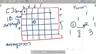 11  Multidimensional Arrays