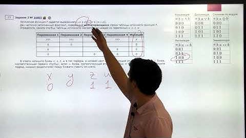 ЕГЭ информатика, задание №2 "Алгебра логики"