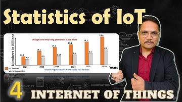 IoT Statistics: Current and Future Statics,  Future Potential and Key Facts