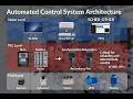 Tutorial CODESYS 8: Cómo construir un esterilizador de calor seco industrial con PLC akYtec
