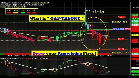 Amibroker Buy sell signal Software with Target & Stop loss value for Beginners 2025 in HINDI 🤷‍♀️👌✔