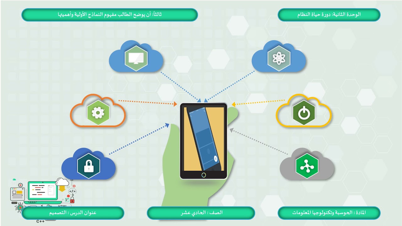 الصف الحادي عشر   الصف الحادي عشر   المسار العلمي والإنسانيات   درس التصميم