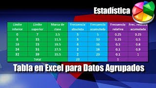 Tabla de Frecuencias en Excel para Datos Agrupados