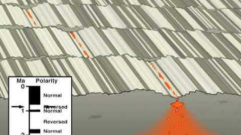 Sea Floor Spreading & Magnetic Polarity Stripes