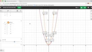 Transformations of Functions (part 2 - vertical and horizontal stretching)
