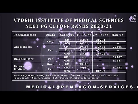 Vydehi Institute of Medical Sciences NEET-PG 2020 Cutoff Ranks | PG Fees | PG Seats