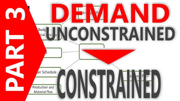 Neglect at Your Peril – Unconstrained BEFORE Constrained Decisions - Part 3
