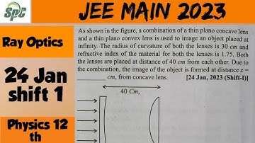 As shown in the figure, a combination of a thin plano concave lens  and a thin plano convex lens is