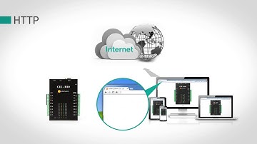 Remote IO Controller, Controls via Internet, Web, Modbus TCP, Smartphone, PC | CIE-H10
