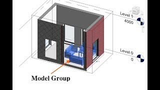 Model Groups are a powerful tool in Revit