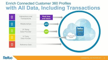 Goodbye Legacy MDM: Single Point of Data
