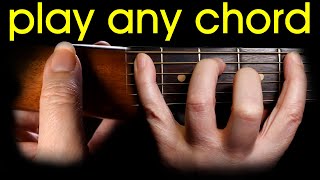 How to play guitar chords or scale, how to hold a guitar correctly, important guitar lesson.