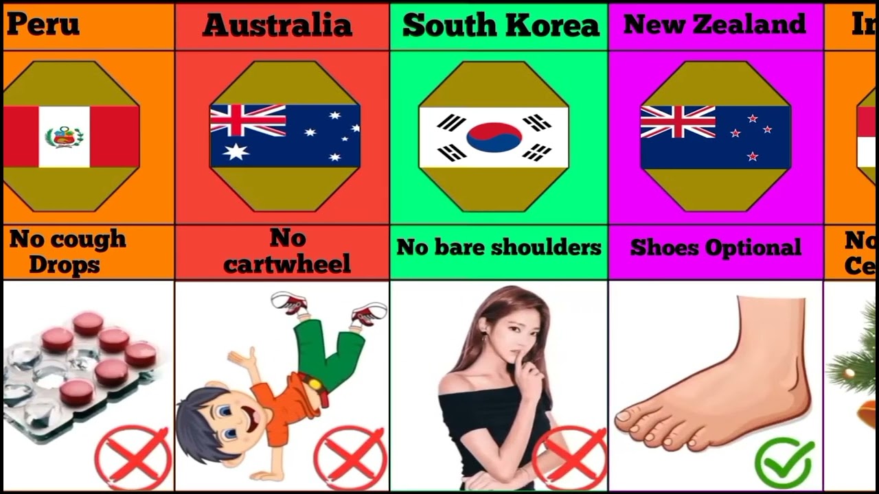 Weird School Rules from different countries | Awkward rules of school from different countries 2022