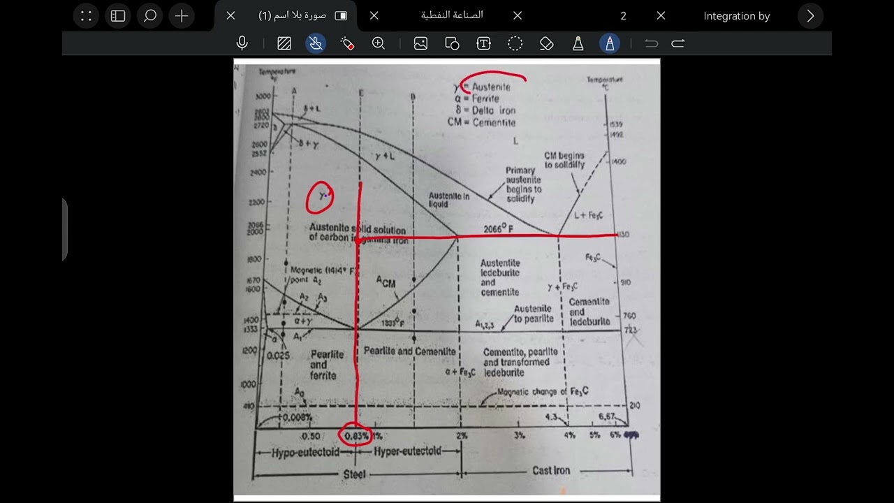 مخطط حديد كاربون