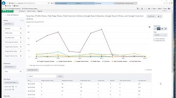 Analytics Tutorial - Yext