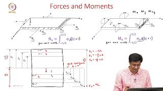 10D Classical laminate theory - II