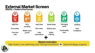 Customisation vs. Standardisation for Marrybrown entering Indonesia