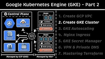 Create GKE Cluster using Terraform