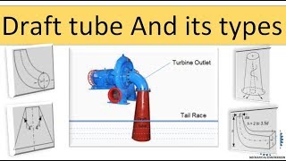 Draft tube,function of draft tube and types of draft tube