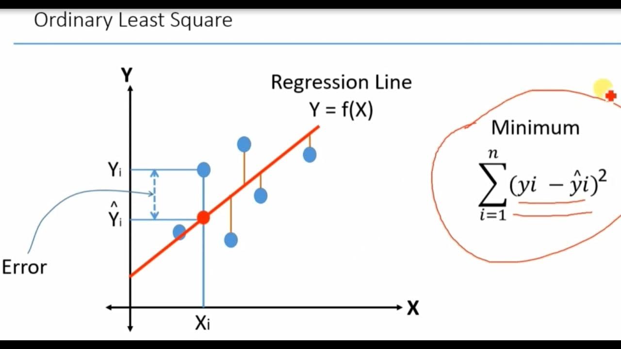 Ordinary Least Square and Regression Errors | Machine Learning | معامل ...