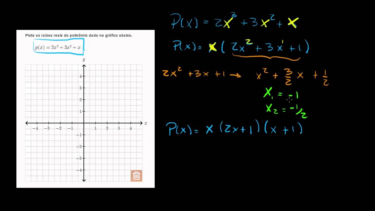Fatorar Polinômios 3 Grau - Neurochispas