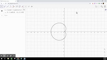 Polar Plot in 84, Geogebra, Desmos, Wolfram Alpha