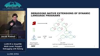 2019 EuroLLVM Developers’ Meeting: J. Kreindl “LLVM IR in GraalVM: Multi-Level, Polyglot Debug...”