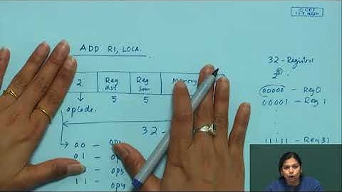 Instruction Format and Addressing Modes