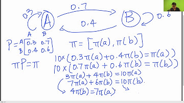 [CS 70] Markov Chains – Finding Stationary Distributions