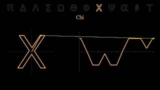 I Transformed 12 Math Shapes Into Their Waveforms : Part-5