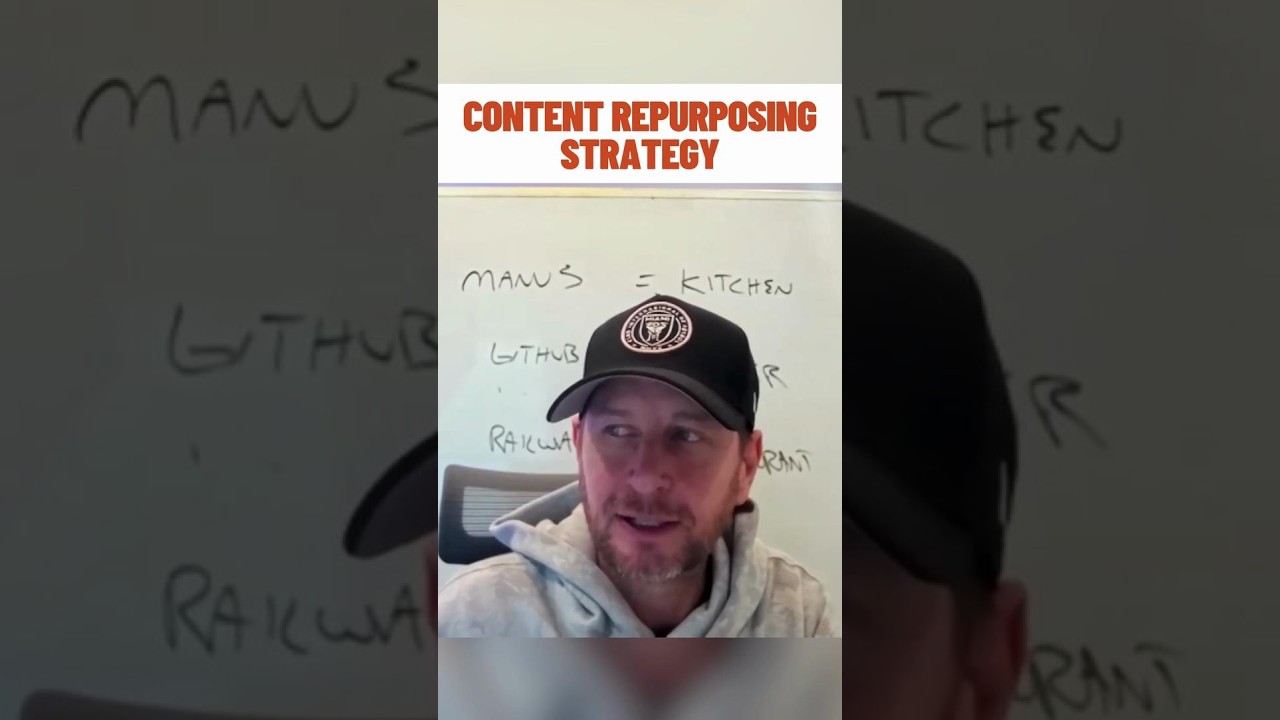 Content Repurposing Strategy