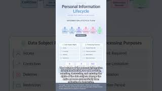 #SEC 0047 - Complete Guide to PIMS Personal Information Protection Management! 90-Second Key Guide