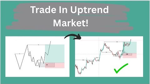 How To Trade In Uptrend Markets Using Smart Money Concepts #forex #daytrading #crpto #smc 